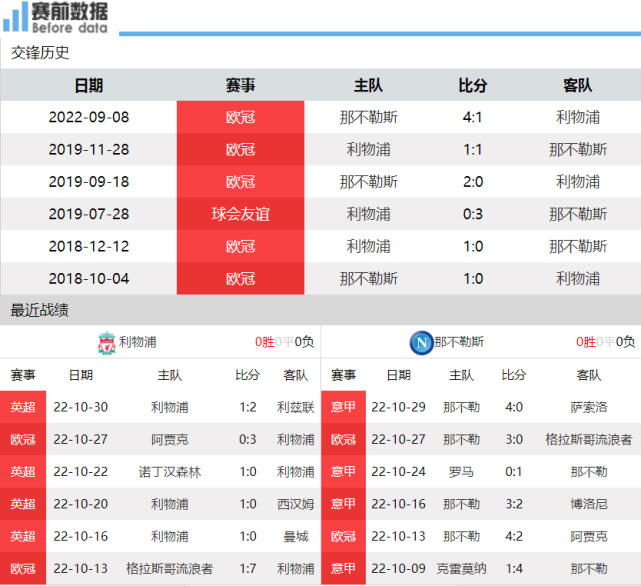 od体育-利物浦-那不勒斯，遭淘汰出局的简单介绍