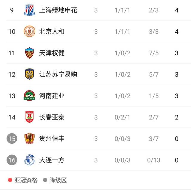 od体育app-包含申花力克权健，取得连胜：追赶国安脚步的词条