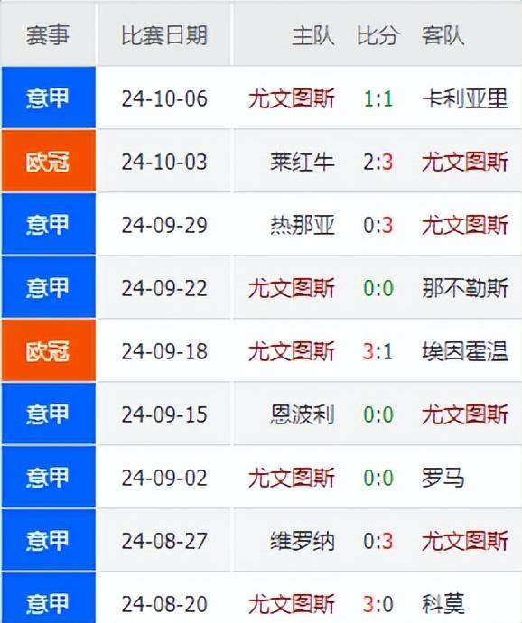 od体育-尤文图斯战平热那亚，积分榜领先被逼平(2020年12月14日尤文图斯对热那亚)
