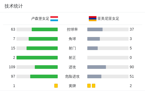 od体育app-卢森堡女足超级联赛揭寰宇争霸(卢琳 足球)