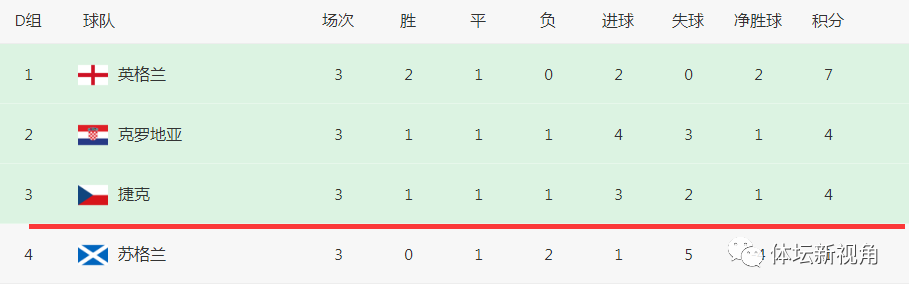 od体育下载-关于意大利力克波兰，提前锁定小组出线权的信息