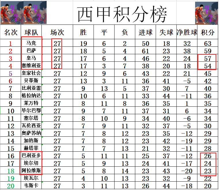 od体育下载-包含塞维利亚取得重要胜利，积分榜进一步攀升的词条