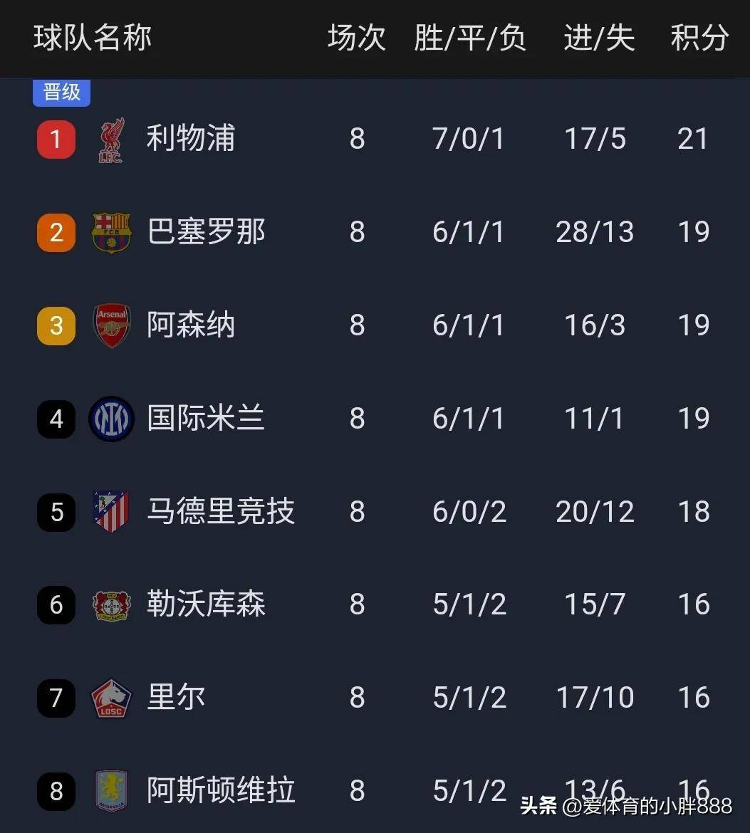 皇马开新玩笑，随机信号插播欧冠淘汰赛(皇马拿欧冠)