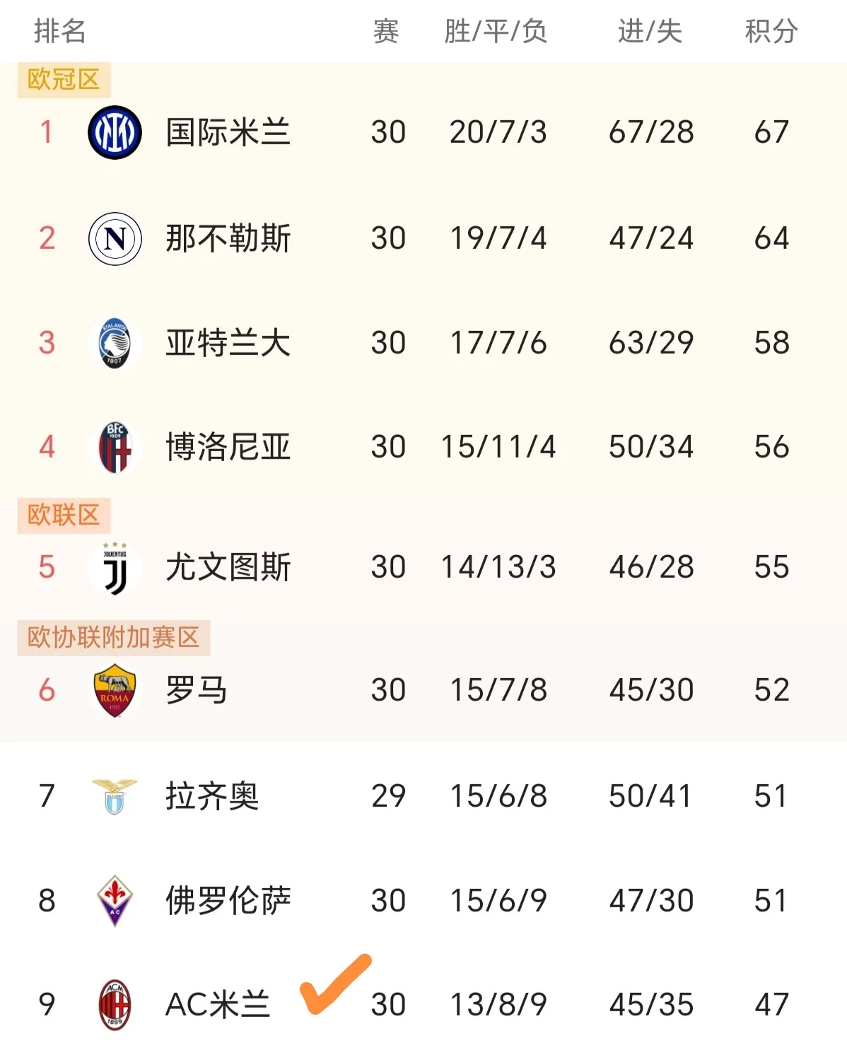 包含改制后欧冠决赛进球榜：巴黎一战超曼联，米兰9的词条