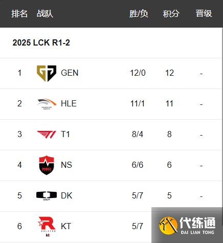 关于《英雄联盟》2025年冬季赛参赛队伍名单公布的信息