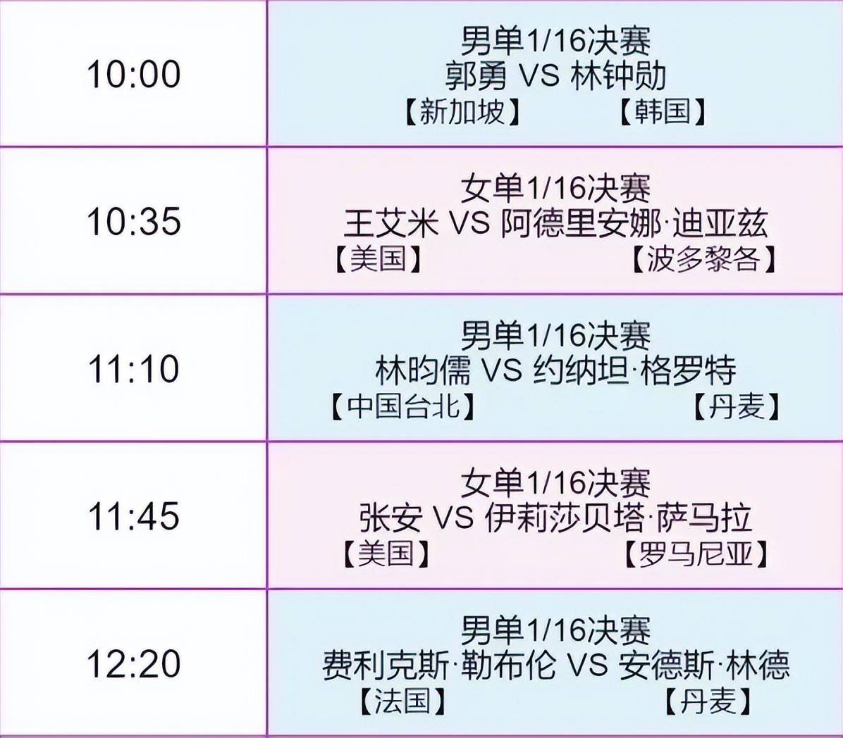 包含球队战术出色，顺利晋级下一轮强强对话的词条